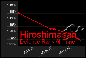 Total Graph of Hiroshimasan