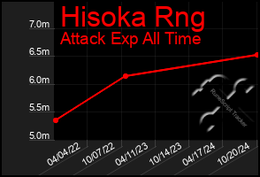 Total Graph of Hisoka Rng