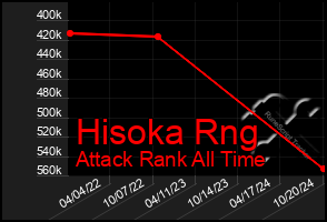 Total Graph of Hisoka Rng