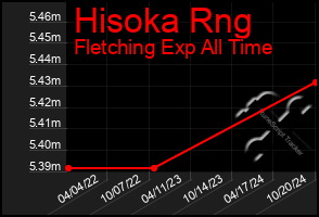 Total Graph of Hisoka Rng