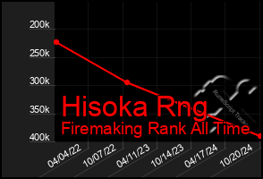 Total Graph of Hisoka Rng