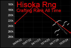 Total Graph of Hisoka Rng