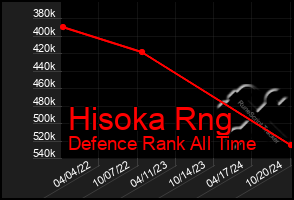 Total Graph of Hisoka Rng