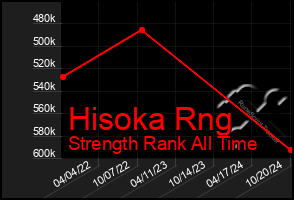 Total Graph of Hisoka Rng