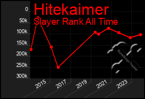 Total Graph of Hitekaimer