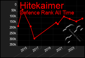 Total Graph of Hitekaimer