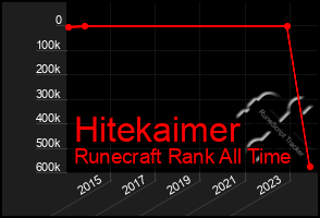 Total Graph of Hitekaimer