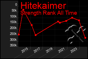 Total Graph of Hitekaimer