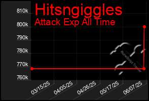 Total Graph of Hitsngiggles