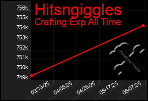 Total Graph of Hitsngiggles