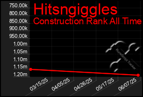 Total Graph of Hitsngiggles