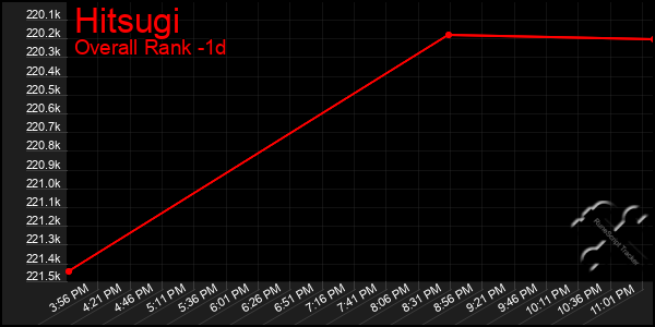 Last 24 Hours Graph of Hitsugi