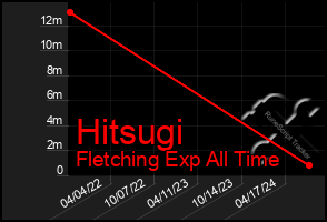 Total Graph of Hitsugi