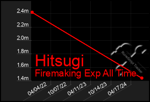 Total Graph of Hitsugi