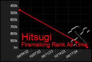 Total Graph of Hitsugi