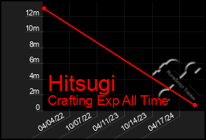 Total Graph of Hitsugi