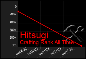 Total Graph of Hitsugi