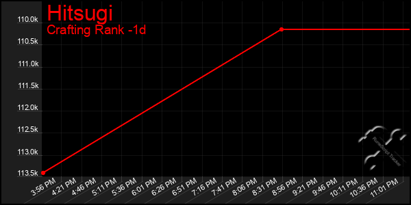 Last 24 Hours Graph of Hitsugi