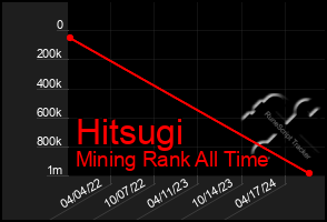 Total Graph of Hitsugi