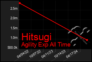 Total Graph of Hitsugi