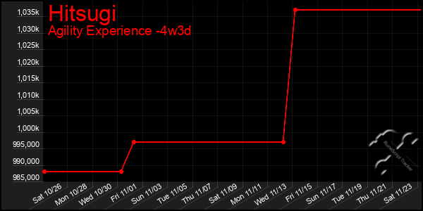 Last 31 Days Graph of Hitsugi