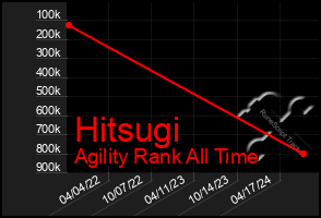 Total Graph of Hitsugi