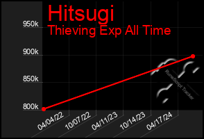 Total Graph of Hitsugi