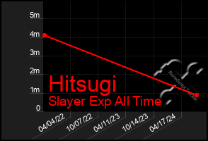 Total Graph of Hitsugi