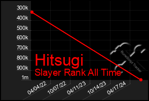 Total Graph of Hitsugi