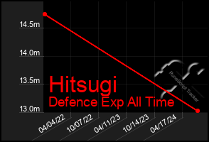 Total Graph of Hitsugi