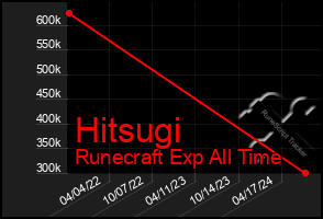 Total Graph of Hitsugi