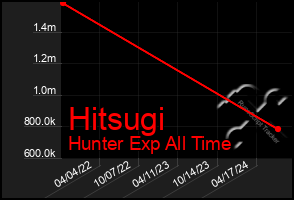 Total Graph of Hitsugi