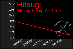 Total Graph of Hitsugi