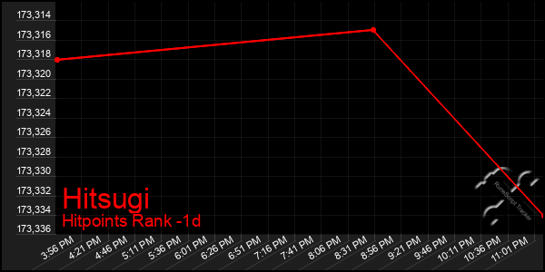 Last 24 Hours Graph of Hitsugi