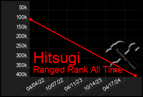 Total Graph of Hitsugi