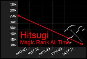 Total Graph of Hitsugi