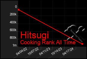 Total Graph of Hitsugi