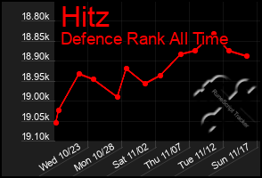 Total Graph of Hitz