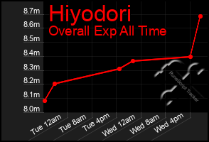 Total Graph of Hiyodori