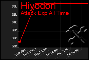 Total Graph of Hiyodori
