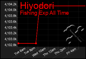 Total Graph of Hiyodori