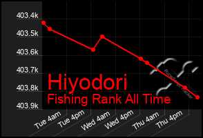 Total Graph of Hiyodori