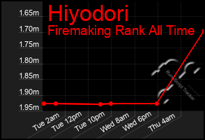 Total Graph of Hiyodori