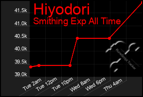 Total Graph of Hiyodori