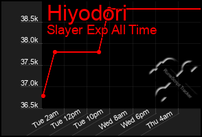 Total Graph of Hiyodori