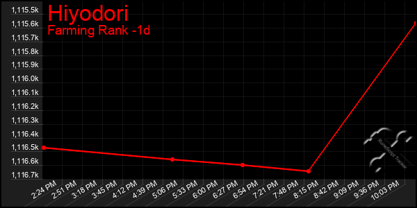 Last 24 Hours Graph of Hiyodori