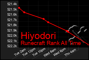Total Graph of Hiyodori