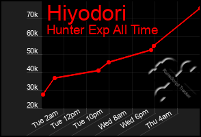Total Graph of Hiyodori