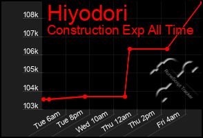 Total Graph of Hiyodori