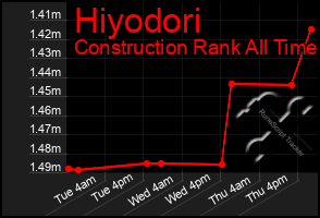 Total Graph of Hiyodori